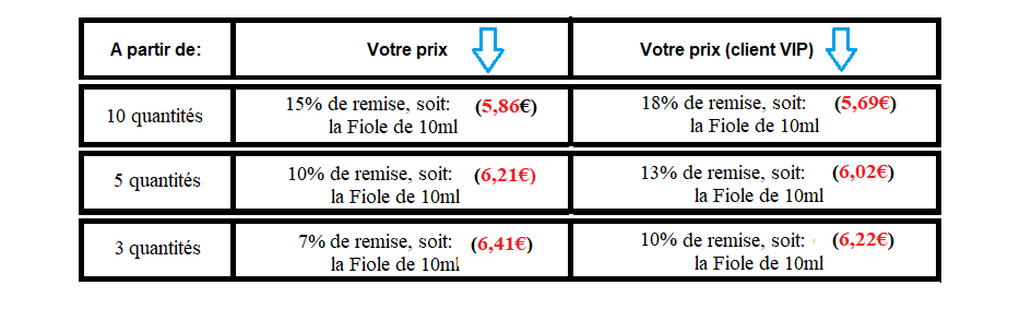 tarifs degressifs e-liquides